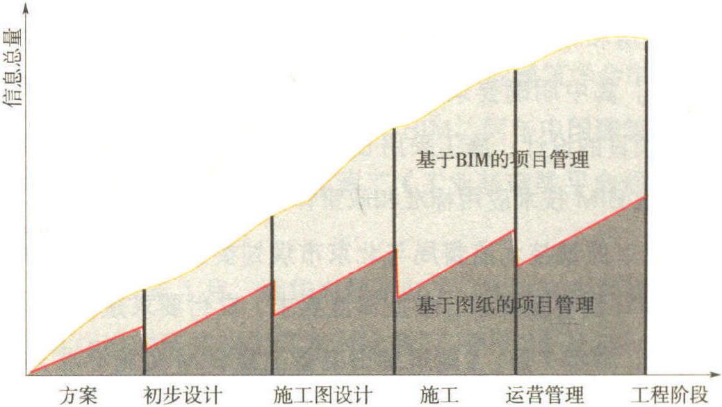 1.3.1 傳統(tǒng)計算機輔助技術(shù)面臨挑戰(zhàn)